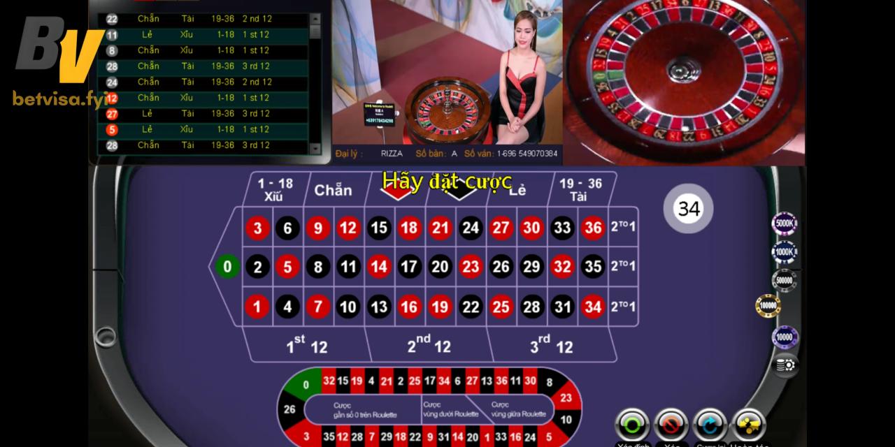 Chơi Roulette thú vị để tìm kiếm cơ hội chiến thắng